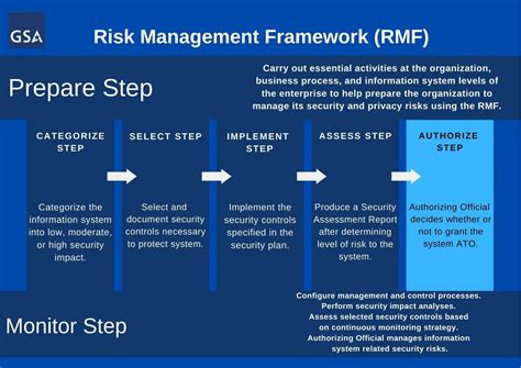 Procedures, Submissions, and Other Requirements to Operate a .